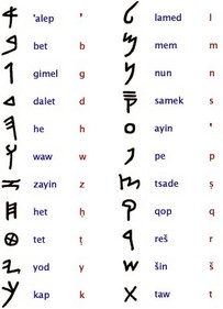 древний еврейский алфавит