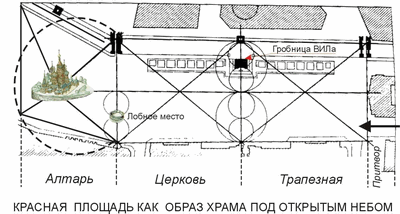 Храмовые пропорции Красной площади (за основу взят графический анализ Н.Н. Стоянова)